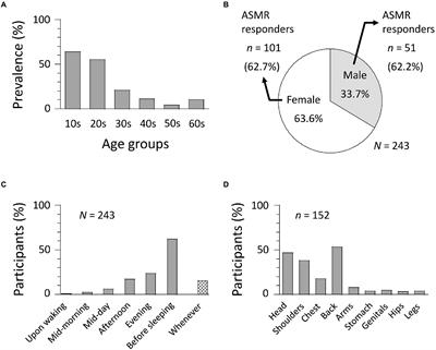 Similar but different: High prevalence of synesthesia in autonomous sensory meridian response (ASMR)